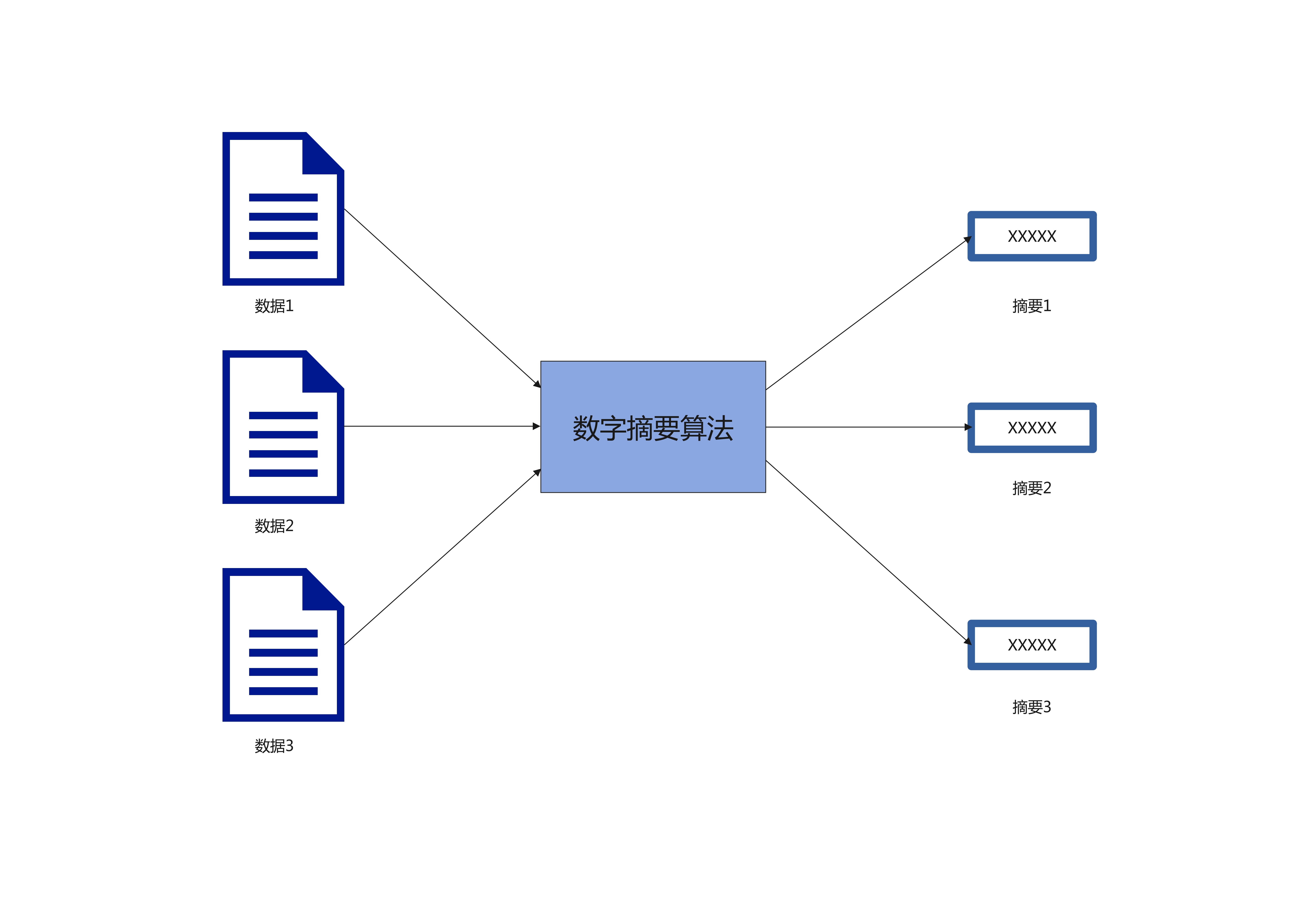 数字摘要算法